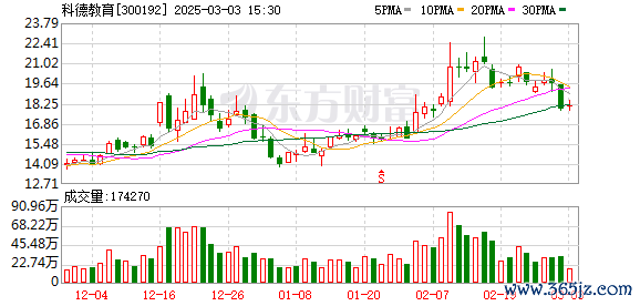 K图 300192_0